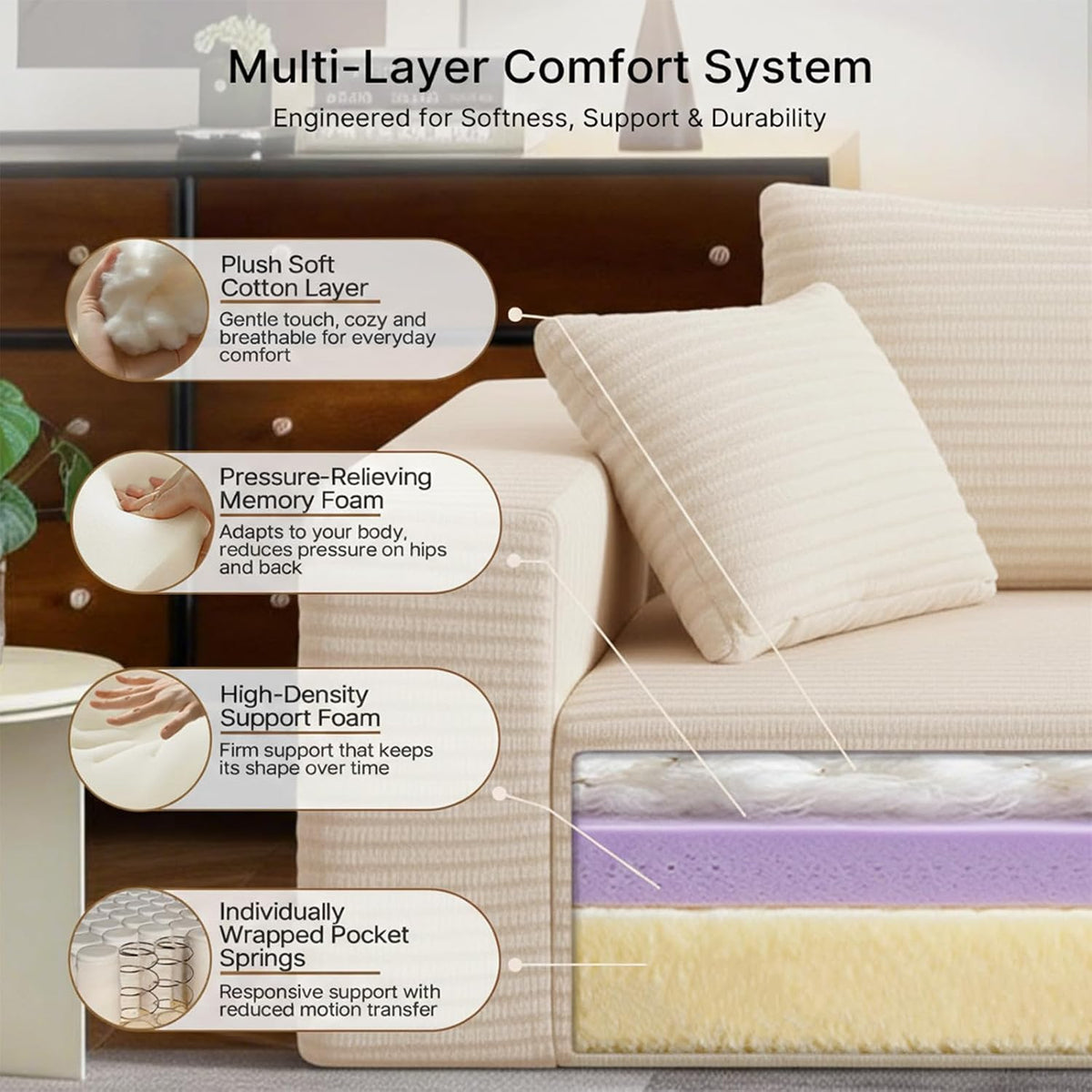 Multi-layer comfort system — plush top, memory foam, support foam, pocket springs